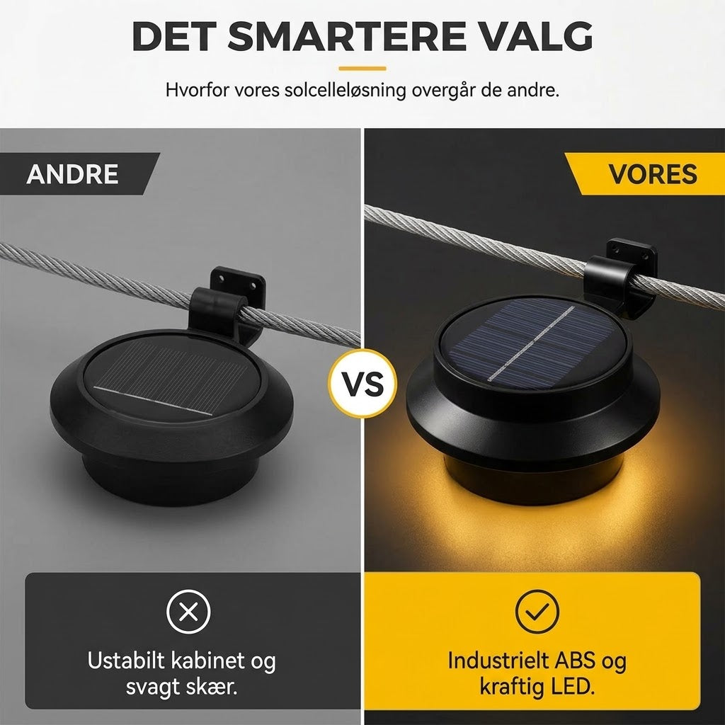 OmniLiving™ Vandtæt Solcelle LED-Lampe til Udhæng & Væg | IP65 & Solenergi