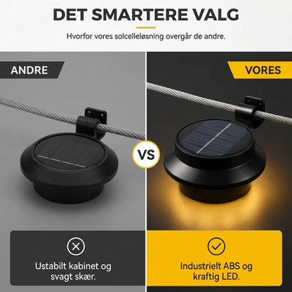 OmniLiving™ Vandtæt Solcelle LED-Lampe til Udhæng & Væg | IP65 & Solenergi