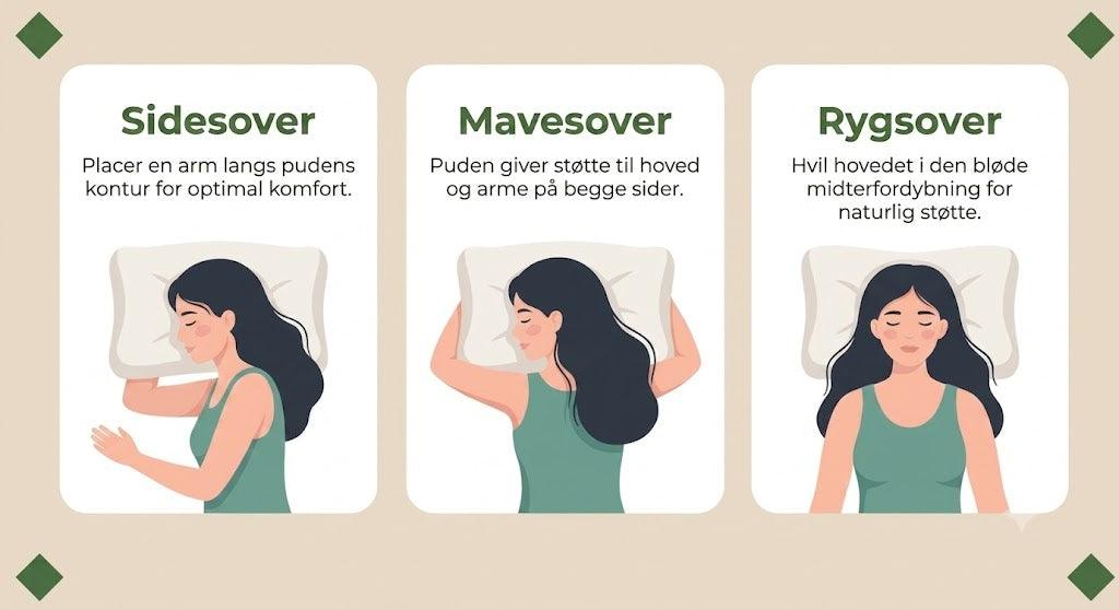 AuraRest™ Ergonomisk Nakkepude Mod Nakke- og Rygsmerter | Cervikal Støttepude til Bedre Søvn