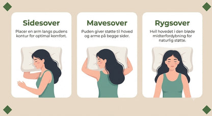 AuraRest™ Ergonomisk Nakkepude Mod Nakke- og Rygsmerter | Cervikal Støttepude til Bedre Søvn