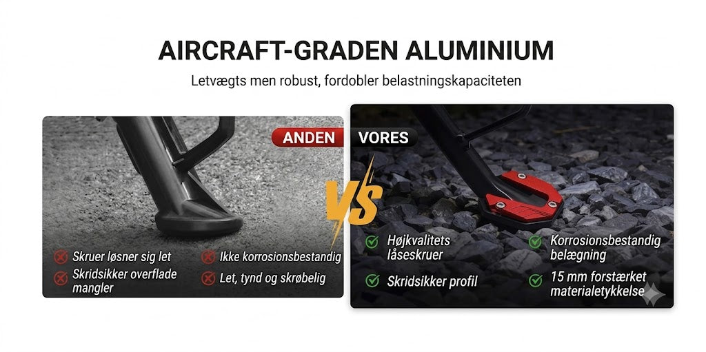 Forstørrer til Motorcykel Sidestøttebøjle | Køb 1 Få 1 Gratis (2-pak)