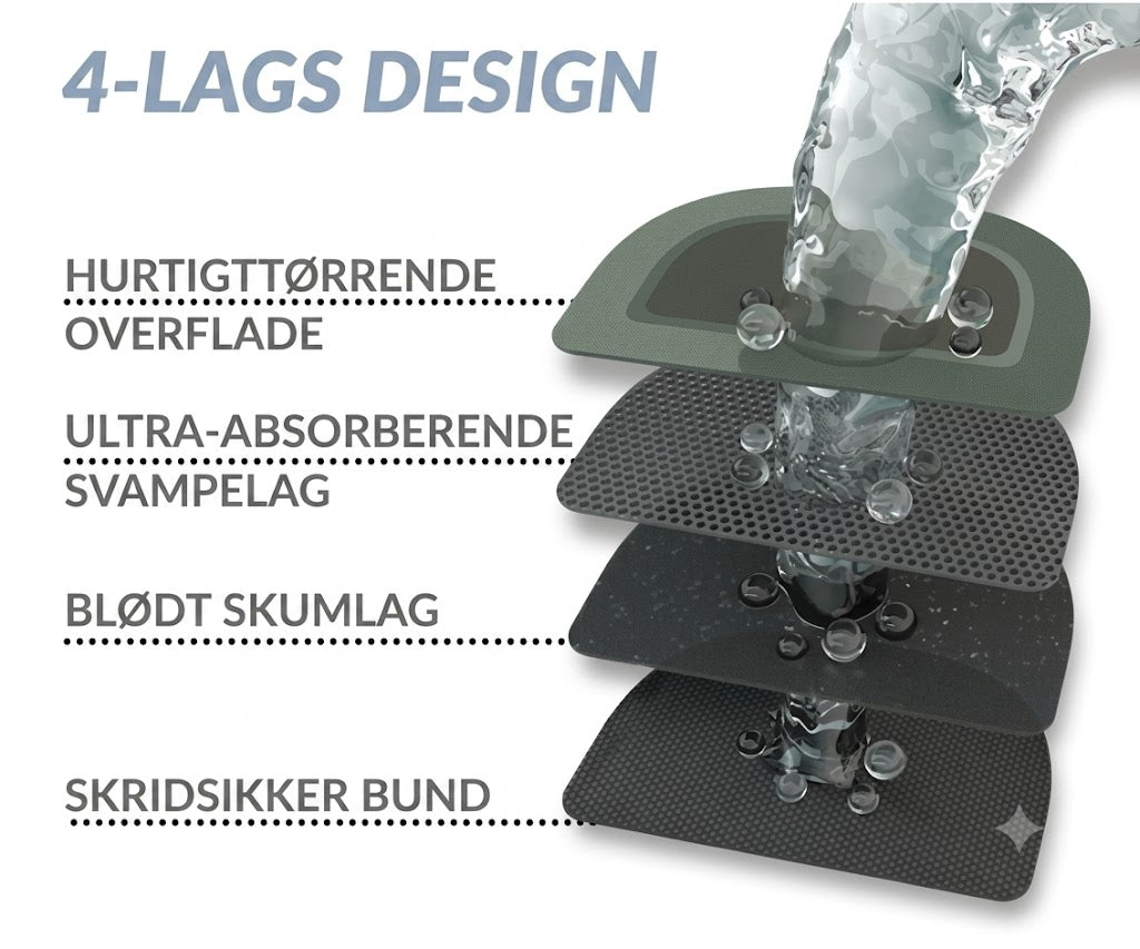 SilkEase™ Magisk Bademåtte | Hurtigtørrende & Skridsikker Badeværelsesmåtte
